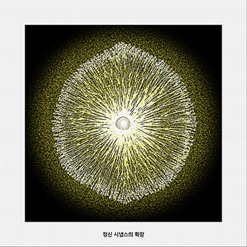 Expansion of Spiritual Synapse